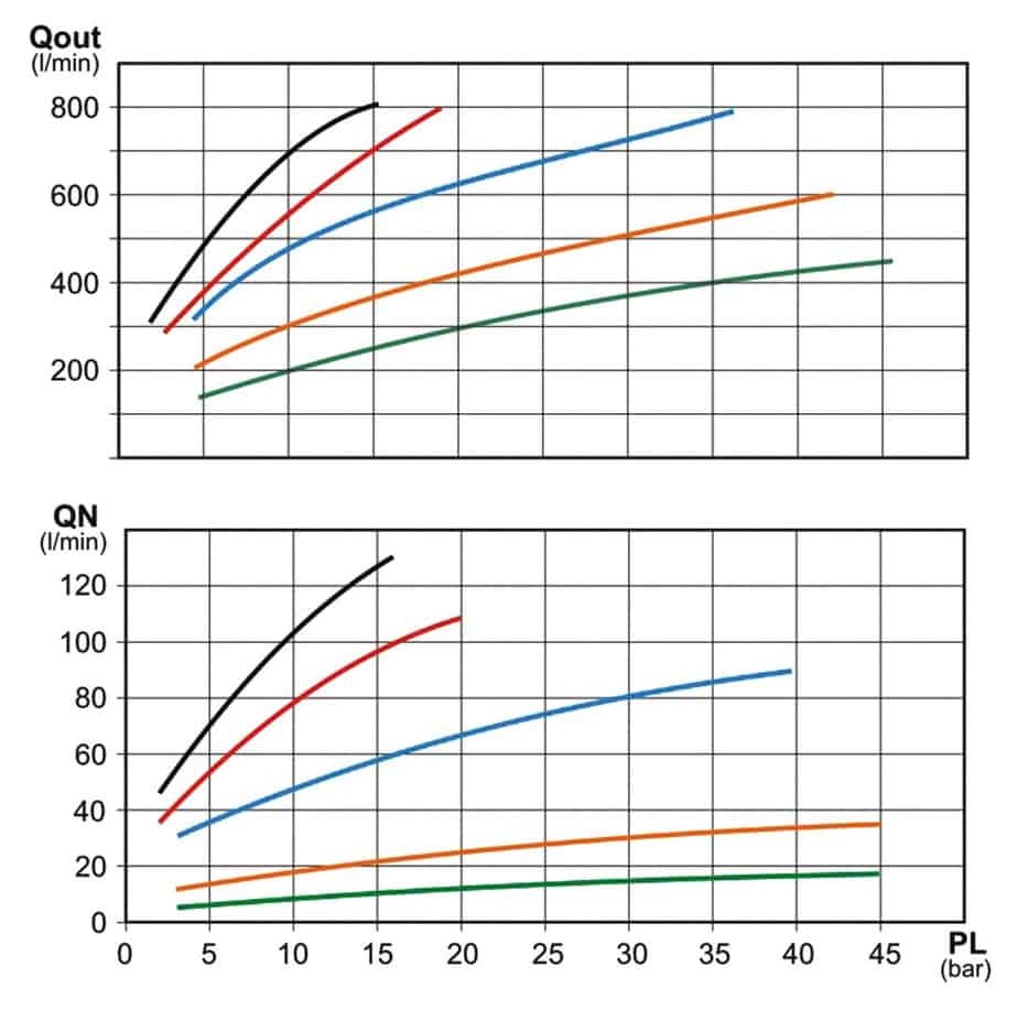 La quantità in entrata (QN) (tabella in alto) e in uscita (Qout) (tabella in basso) all’ugello