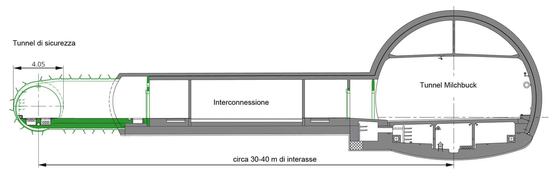 La sezione trasversale del tunnel Milchbuck e delle estensioni realizzate (galleria di sicurezza e collegamenti)