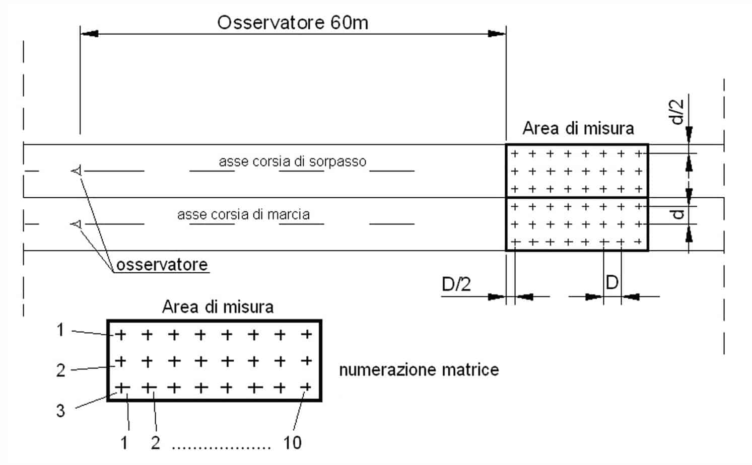 L’area e il reticolo di misura per la verifica di parametri illuminotecnici