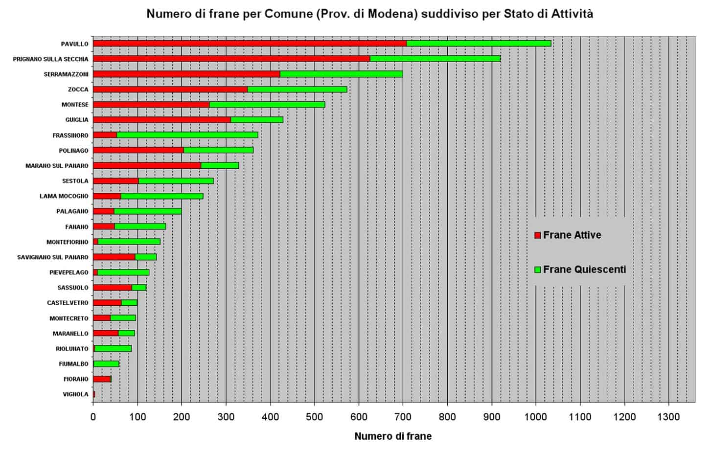 Il numero delle frane e l’indice di franosità nei comuni montani della provincia di Modena