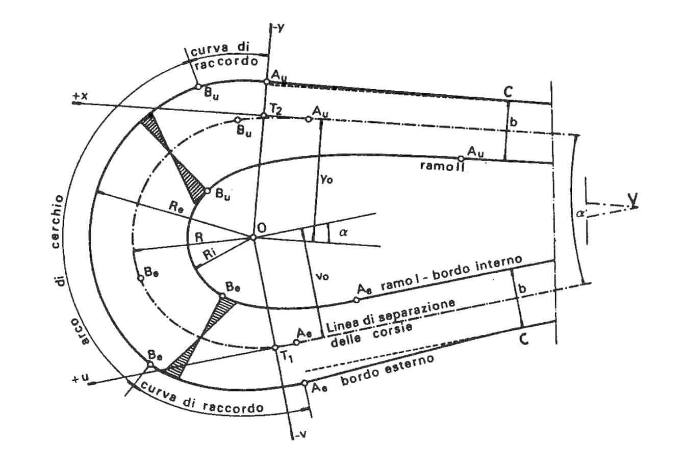 La progettazione geometrica di un tornante secondo la Norma svizzera SNV 640198