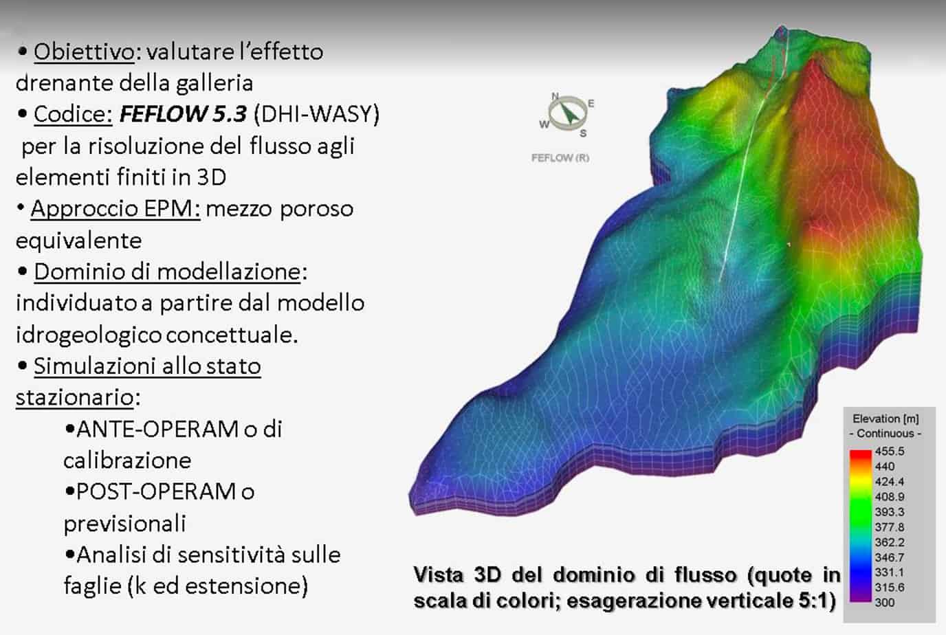 La discretizzazione 3D del modello di flusso