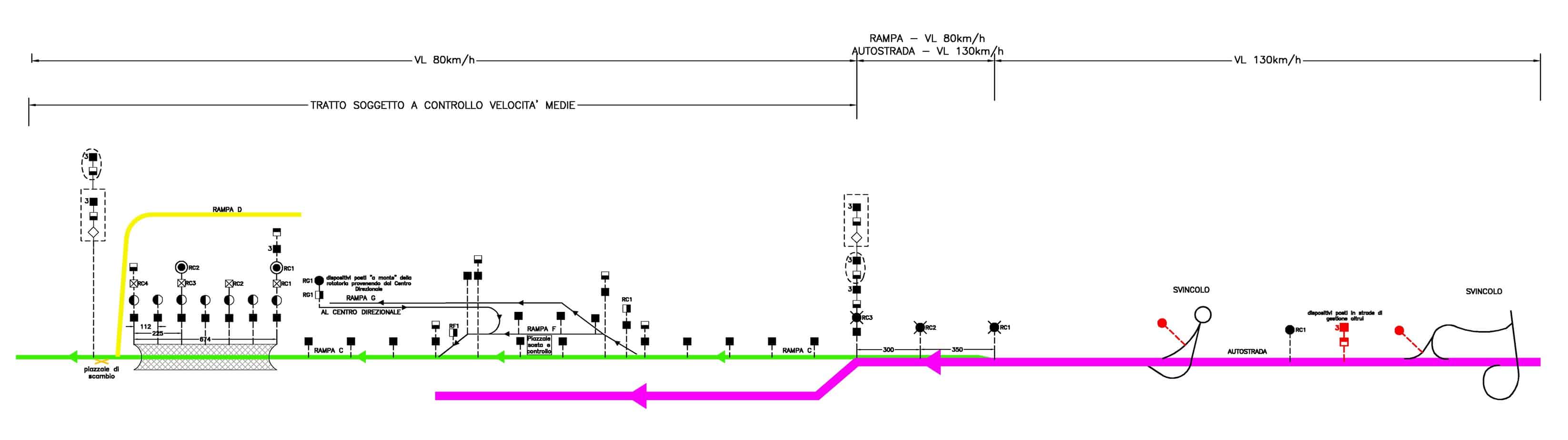 Il layout schematico del “traffic management system”