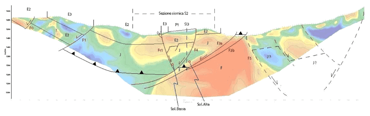 La ricostruzione dell’assetto geotettonico e geolitologico