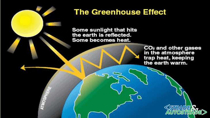 L’effetto dei gas serra (Fonte: www.ecquologia.com)