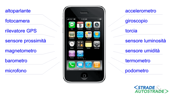 Tipici strumenti disponibili in un terminale di telefonia cellulare “smartphone”