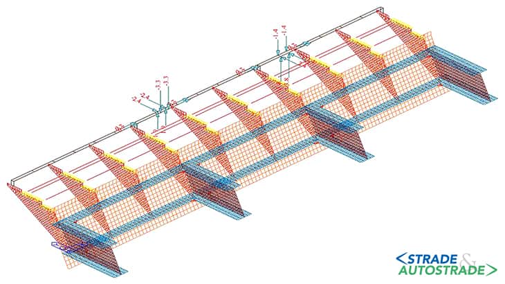 La modellazione FEM del bordo ponte