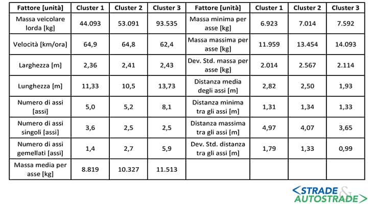 I risultati dell’analisi cluster