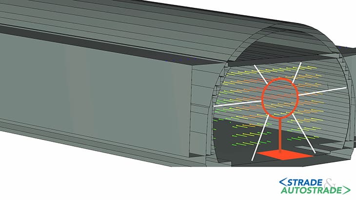 Misura della velocità dell’aria nel tunnel per valutazione della ventilazione